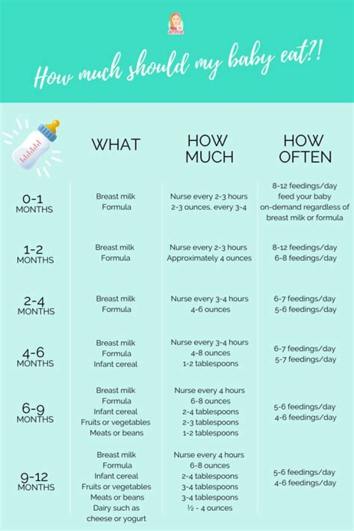 Can a 1 month old eat 4 oz every 2 hours?