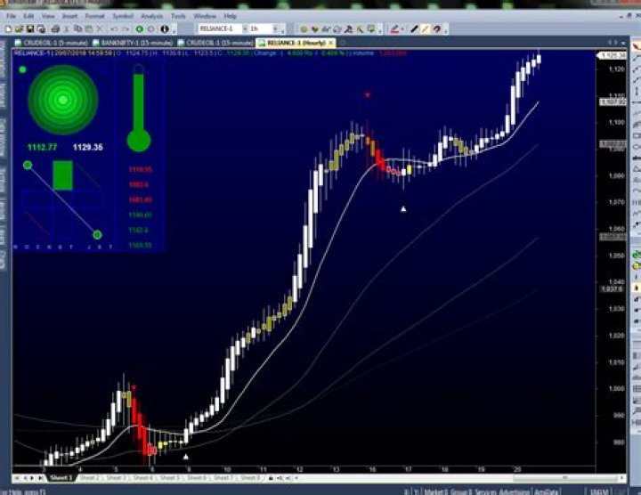 Can I get Amibroker for free?
