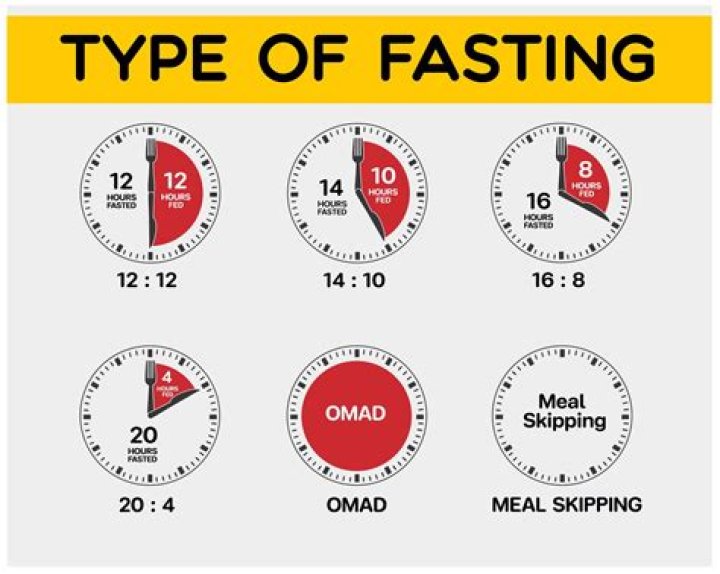Can intermittent fasting cause Period Loss?