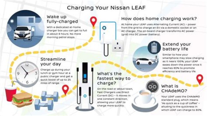 Can you trickle charge a Nissan LEAF?