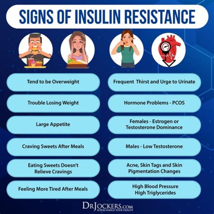Does insulin produce edema?