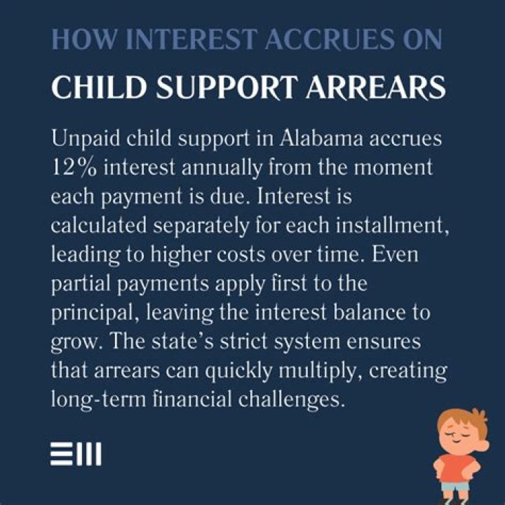 How are child support arrears calculated?