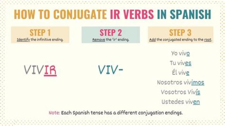 How do you conjugate Uscire?