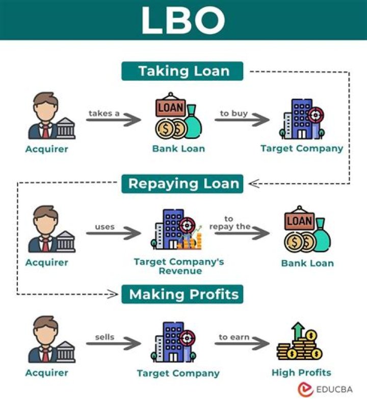 How does NHL buyouts work?