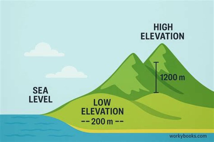 How high above sea level is Ontario?