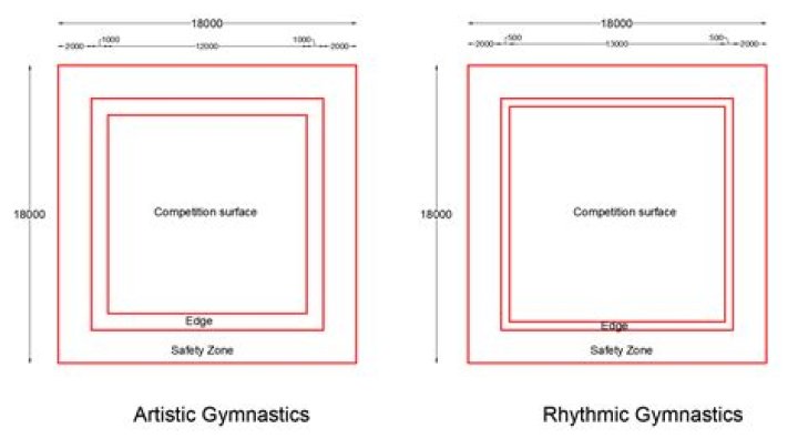 How is a gymnastics floor constructed?