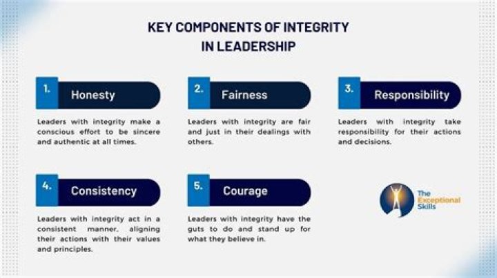 How is integrity important in leadership?