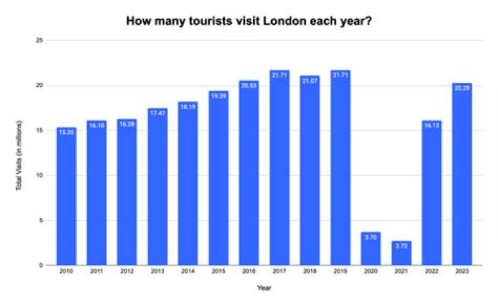 How many tourist information Centres are there in the UK?