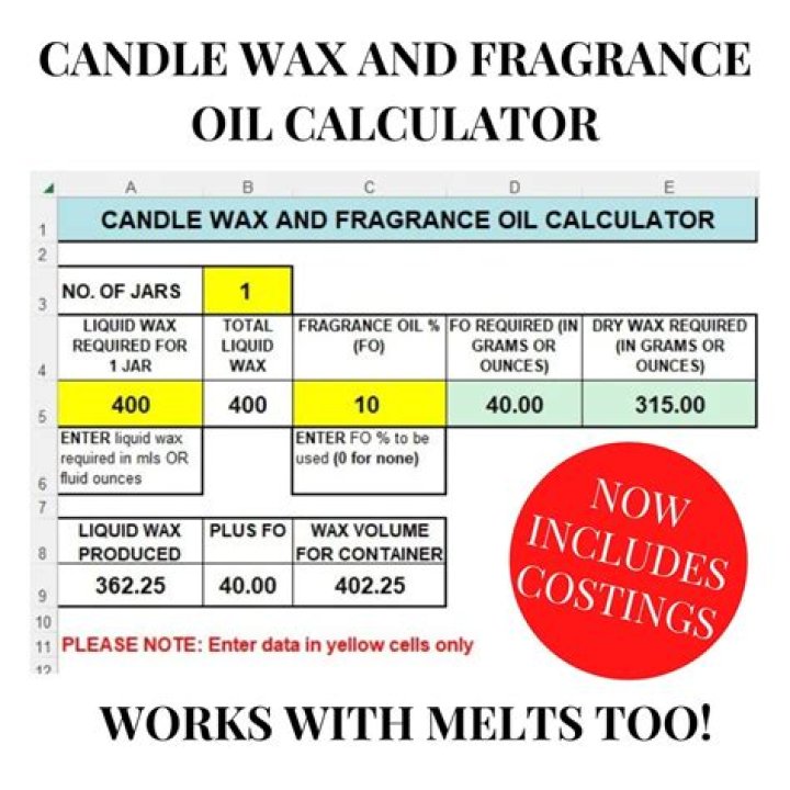 How much essential oil do you put in lotion bars?