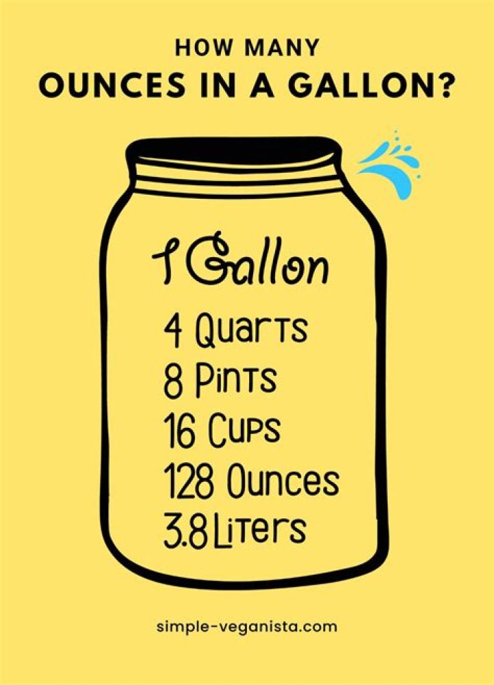 How much is a gallon in KG?