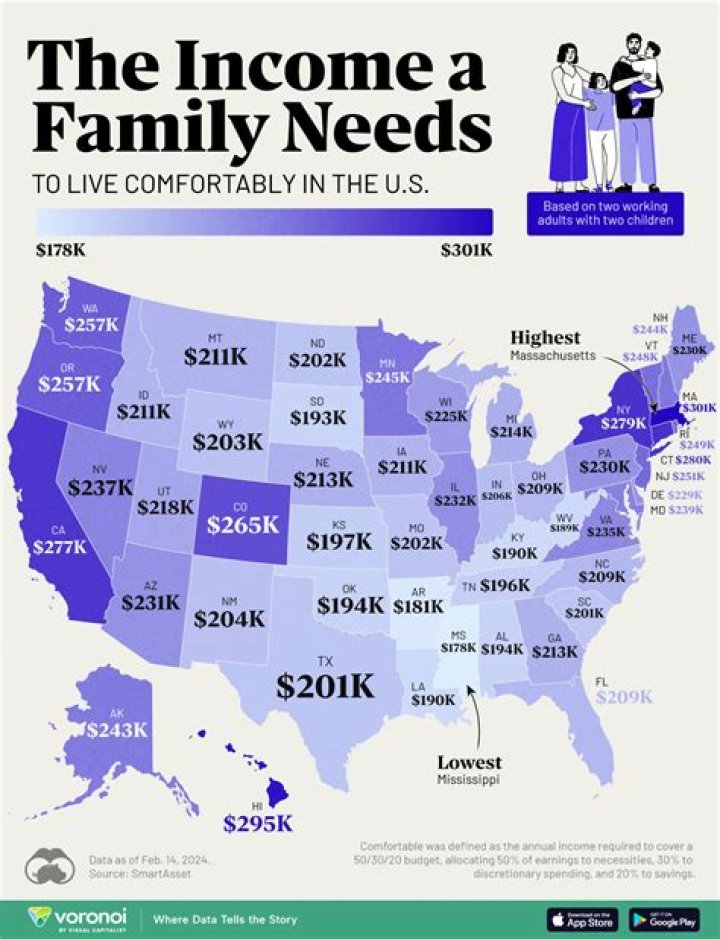 How much money do you need to live comfortably in Peru?