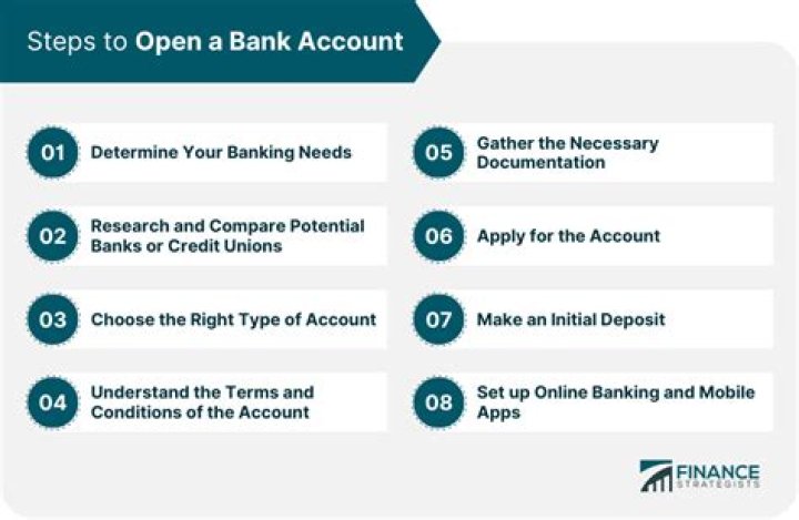 How much money do you need to open a TD Bank account?