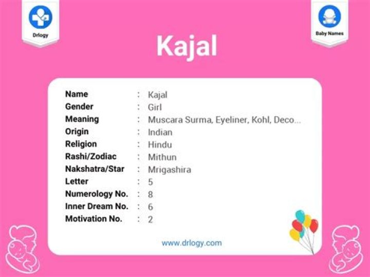 Is Kajal good name?