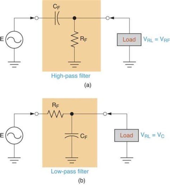 Is RL high pass or low pass?