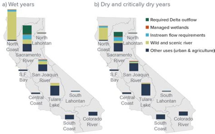 What are 3 major natural or environmental issues in California?