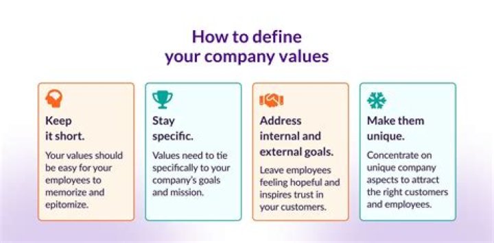 What are company goals and values?