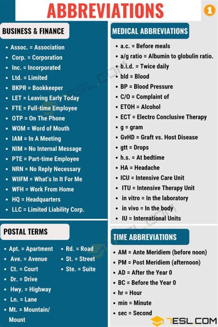 What are the abbreviations for countries?