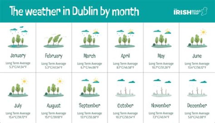 What are the rainiest months in Montevideo Uruguay?