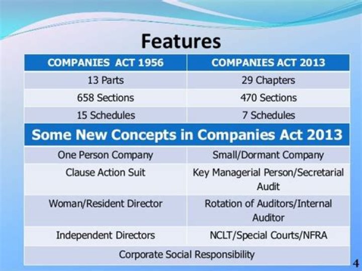 What are the sections of Companies Act 2013?