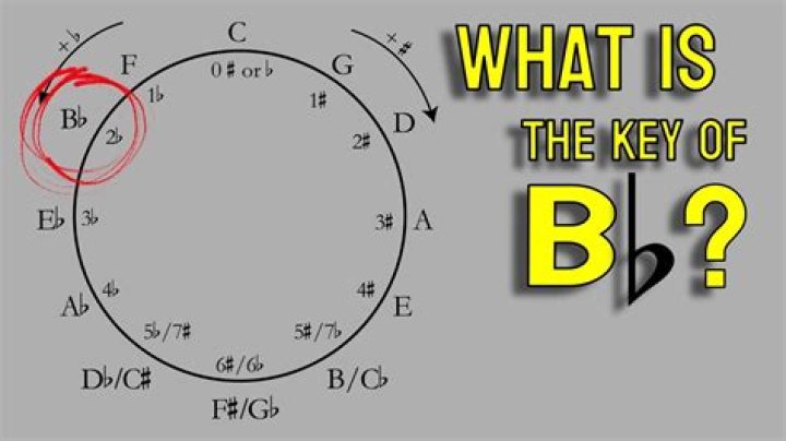 What does BB mean in guitar?