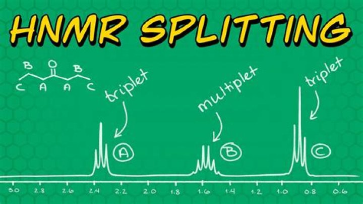 What does Hnmr splitting mean?