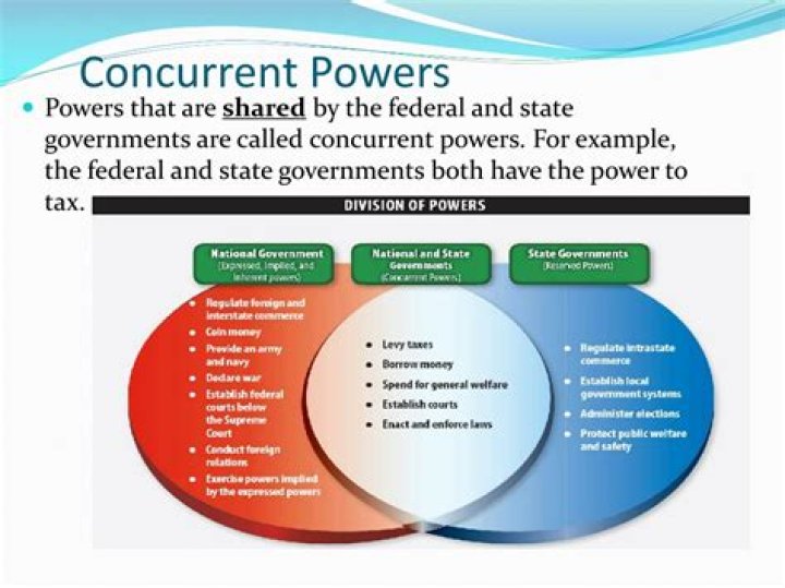 What does imprisonment concurrent mean?