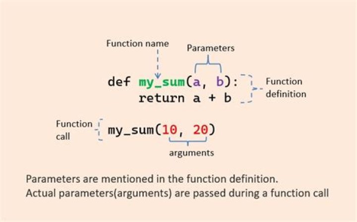 What is a parameter in a family of functions?