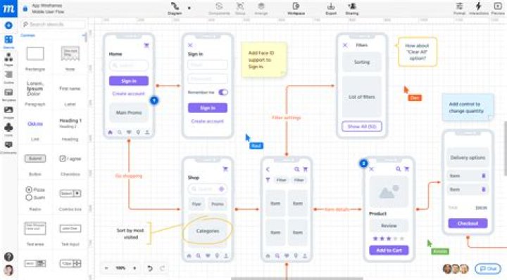 What is a product wireframe?