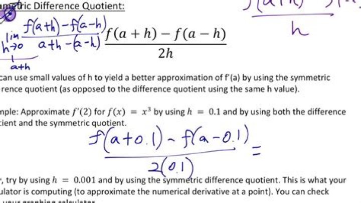 What is a symmetric difference quotient?