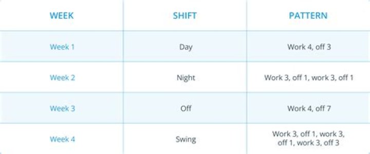 What is an up shift?