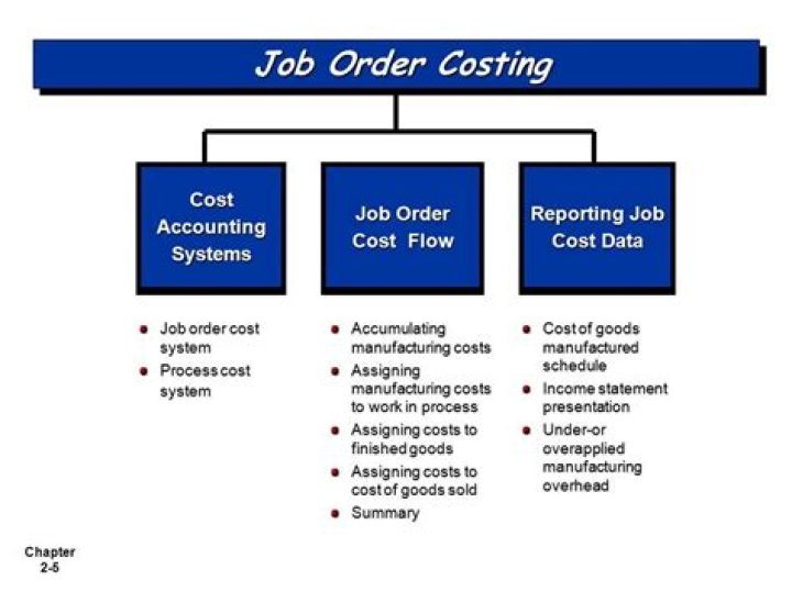 What is costing system with examples?