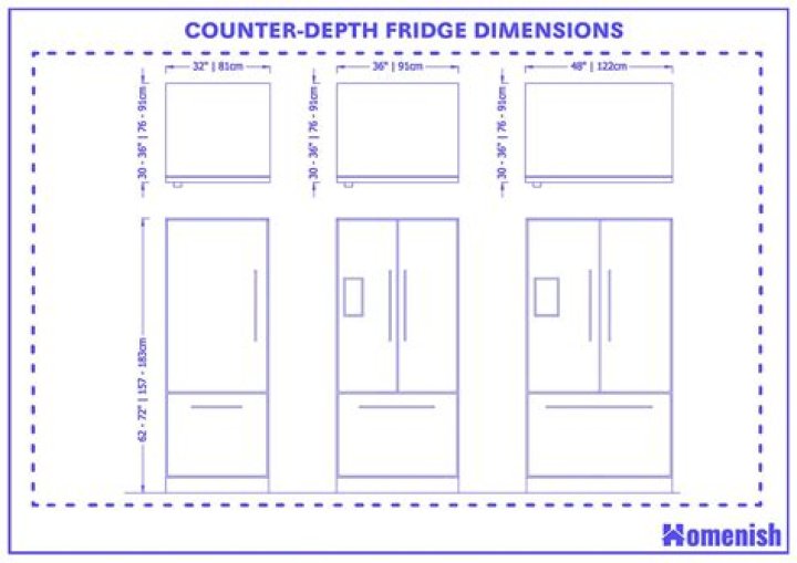 What is counter-depth fridge measurement?