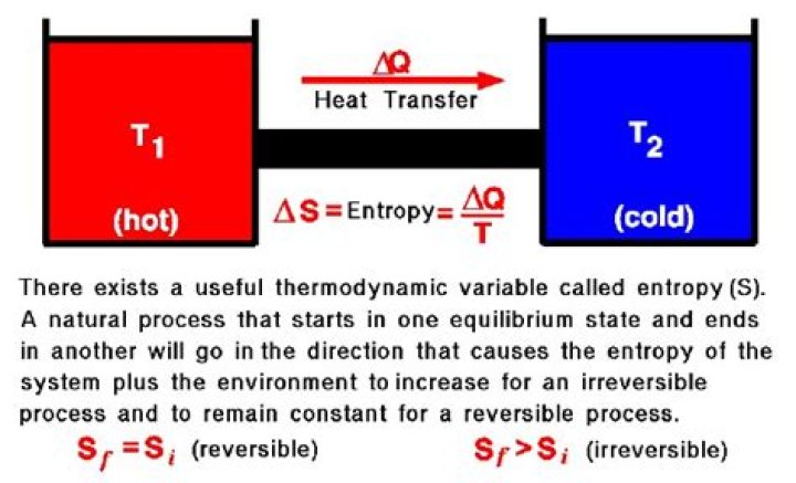 What is maximum entropy thermodynamics?
