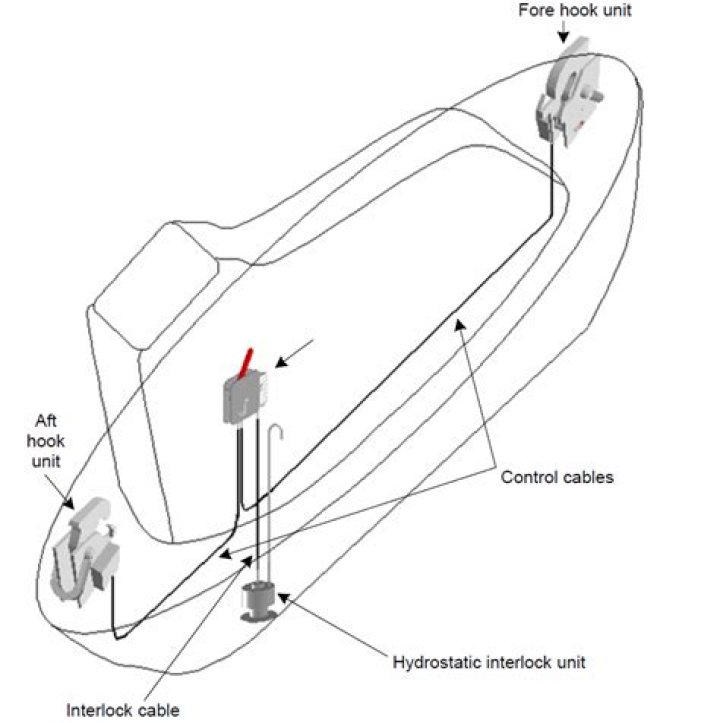 What is onload release mechanism?