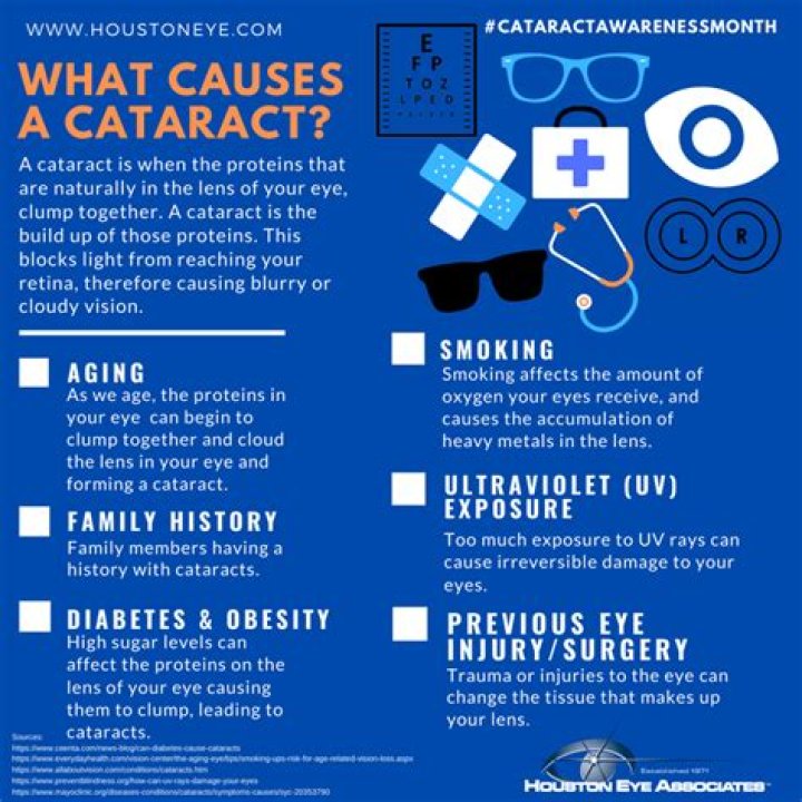 What is the greatest risk factor for cataracts?