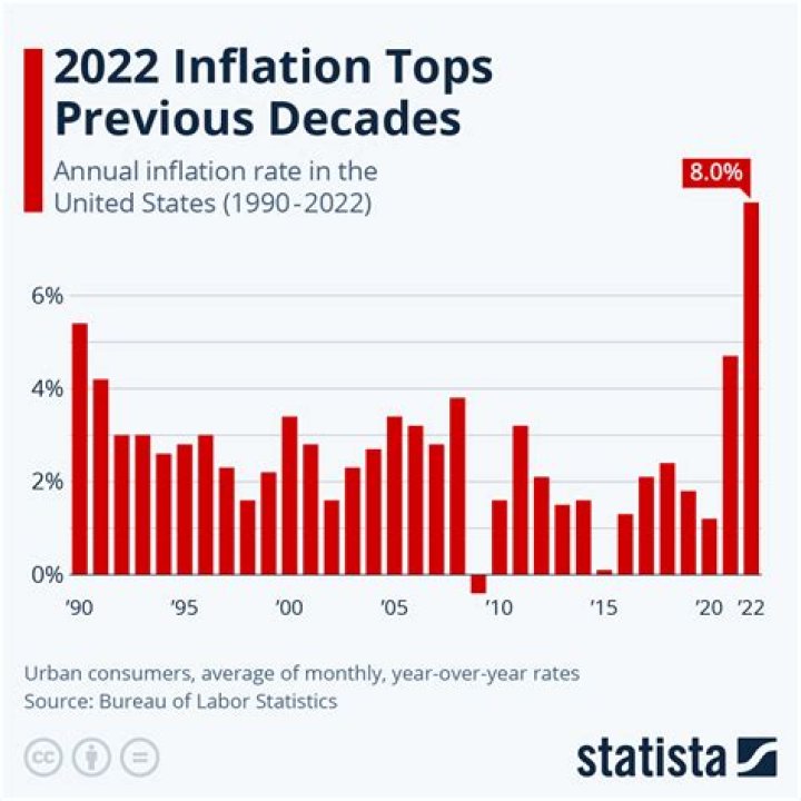 What is the inflation rate from 2012 to 2020?