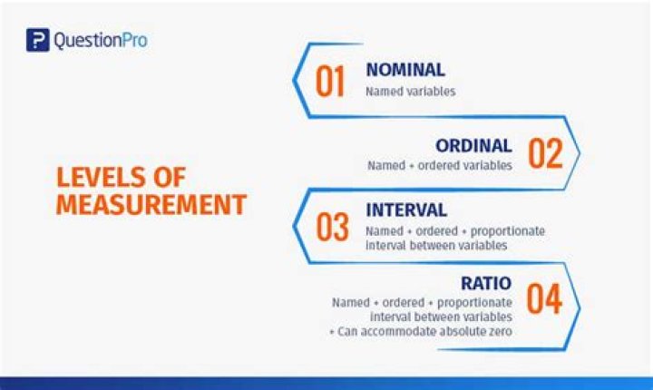 What is the level of measurement nominal ordinal interval ratio?