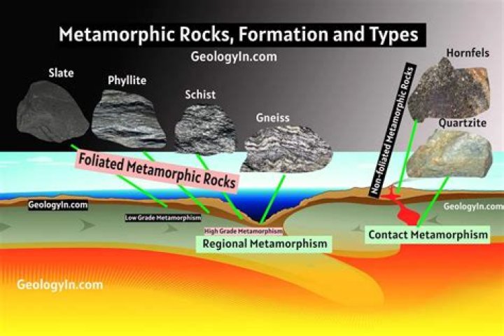 What is the metamorphic rock of mica?