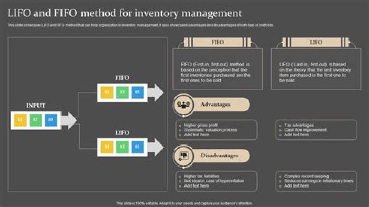 What is the method of LIFO?