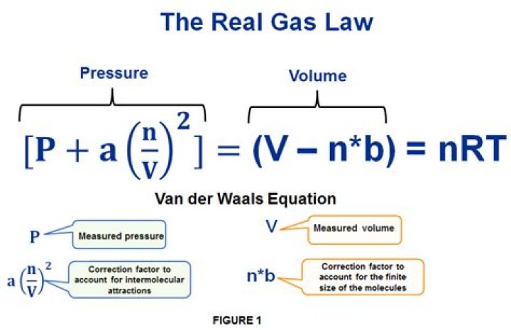 What is the real gas law?