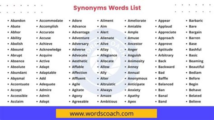 What is the synonym of composer?