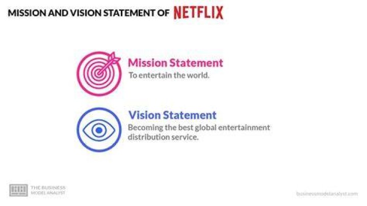 What is the vision of 2020?