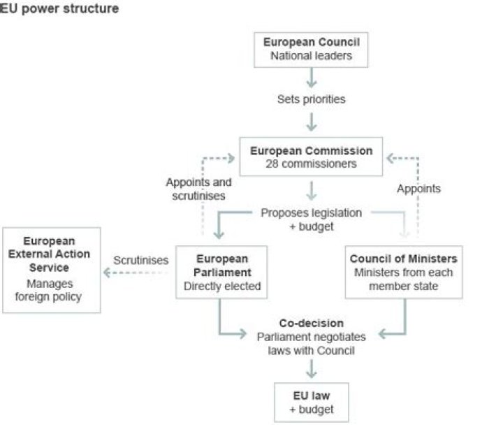What powers does the European Commission have?