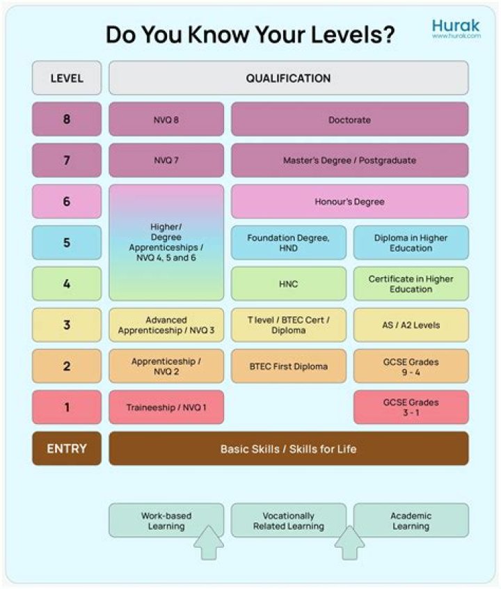 What qualifications do you need to practice reflexology?