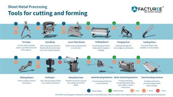 What tool is used for shaping metals?