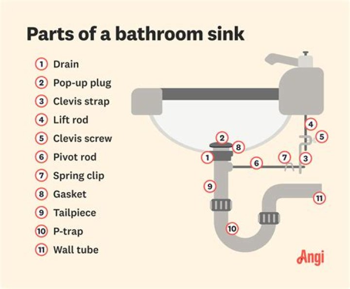 What type of bathroom sink is ideal for corner installations?