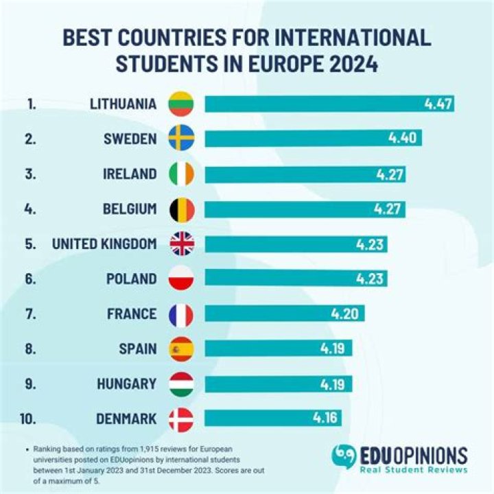 Which country is best for study for free?