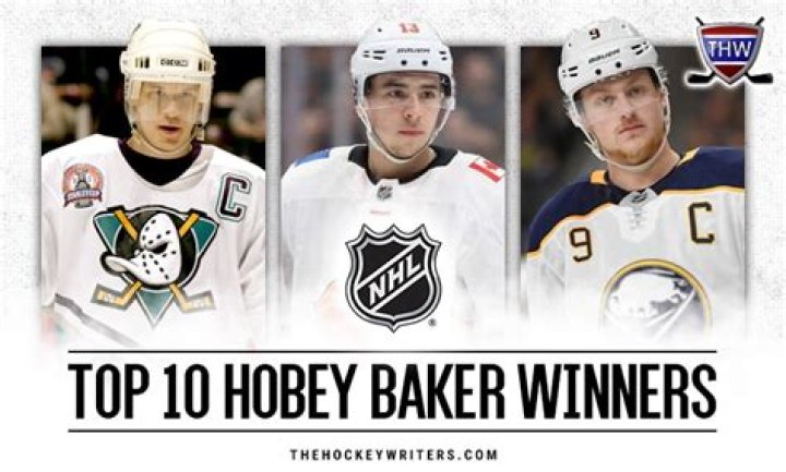 Which school has the most Hobey Baker winners?
