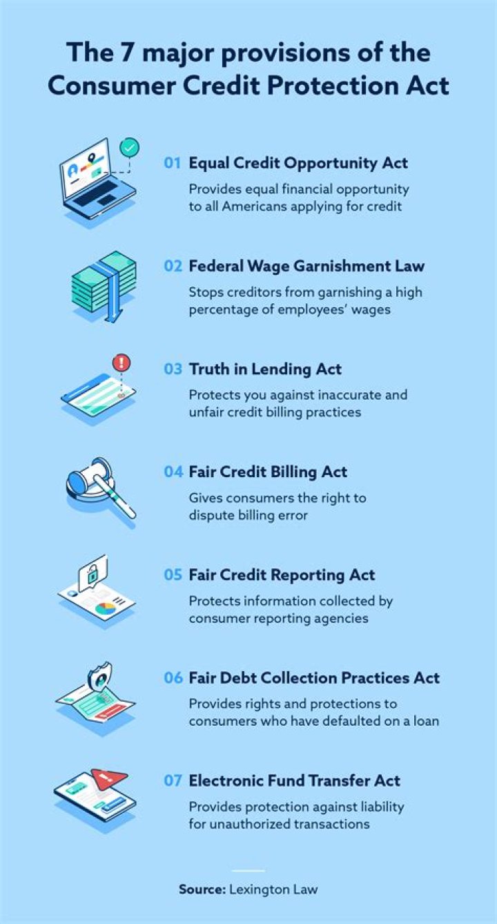 Who enforces the National consumer credit Protection Act?